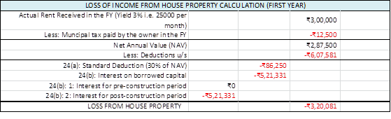 Financial leverage in real estate - IMG1