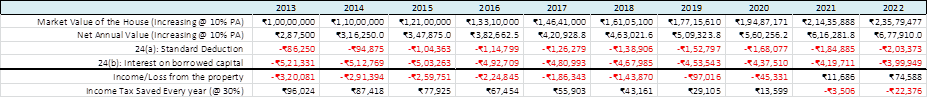 Financial leverage in real estate - IMG2
