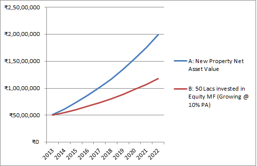 Financial leverage in real estate - IMG4